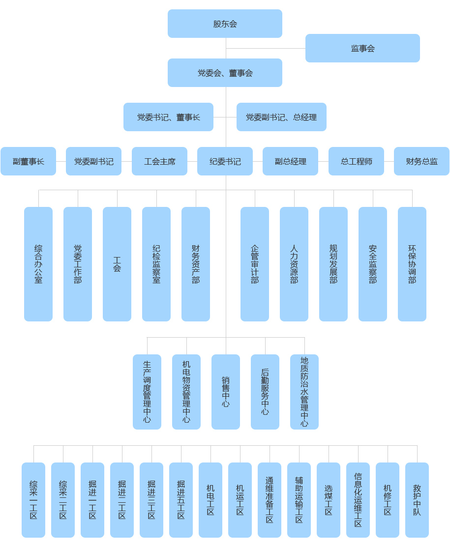 组织架构02.jpg