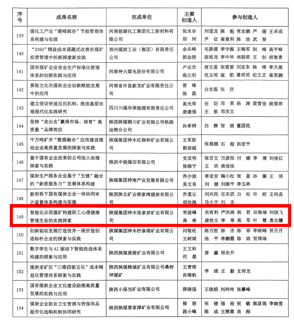 企管论文获奖.png